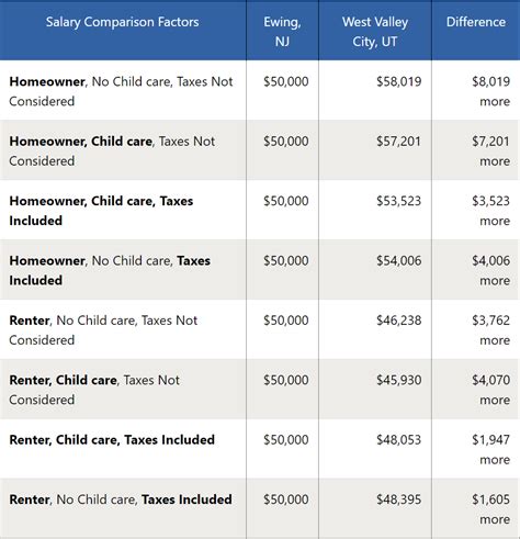 salary converter by city|Cost of Living Calculator .